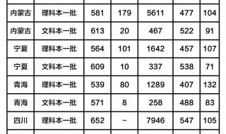 中南大学录取分数线