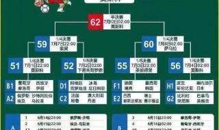 世界杯比赛表赛程表