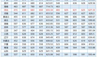 中南大学分数线 中南大学分数线